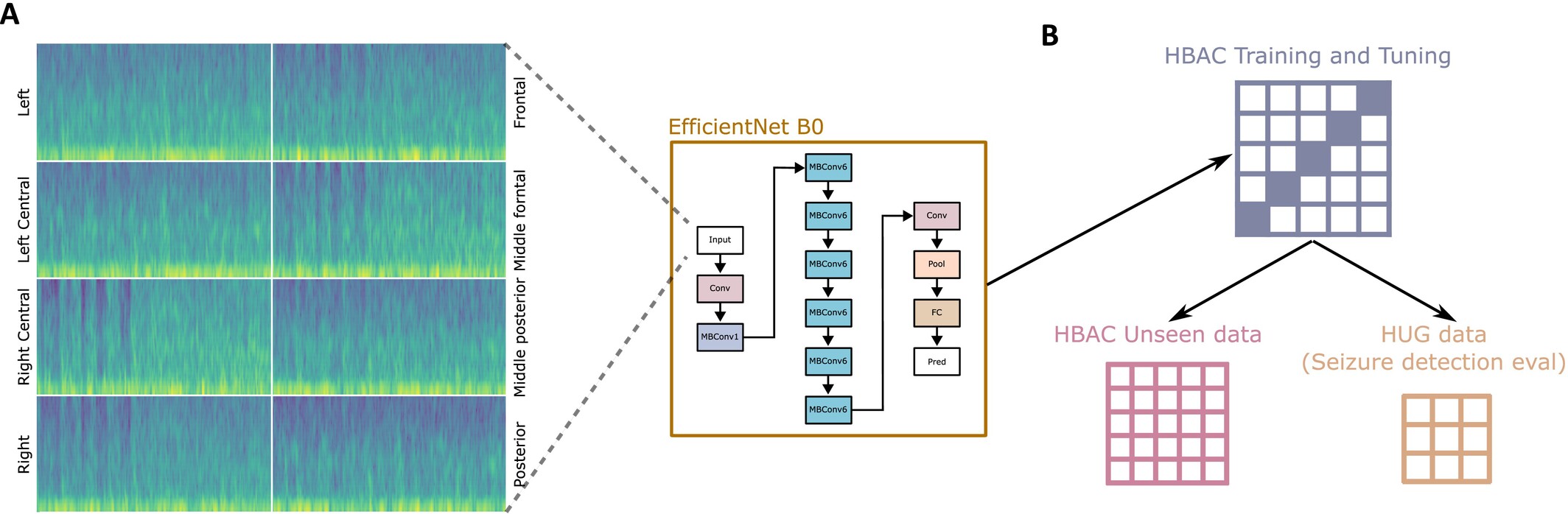 CNN architecture diagram